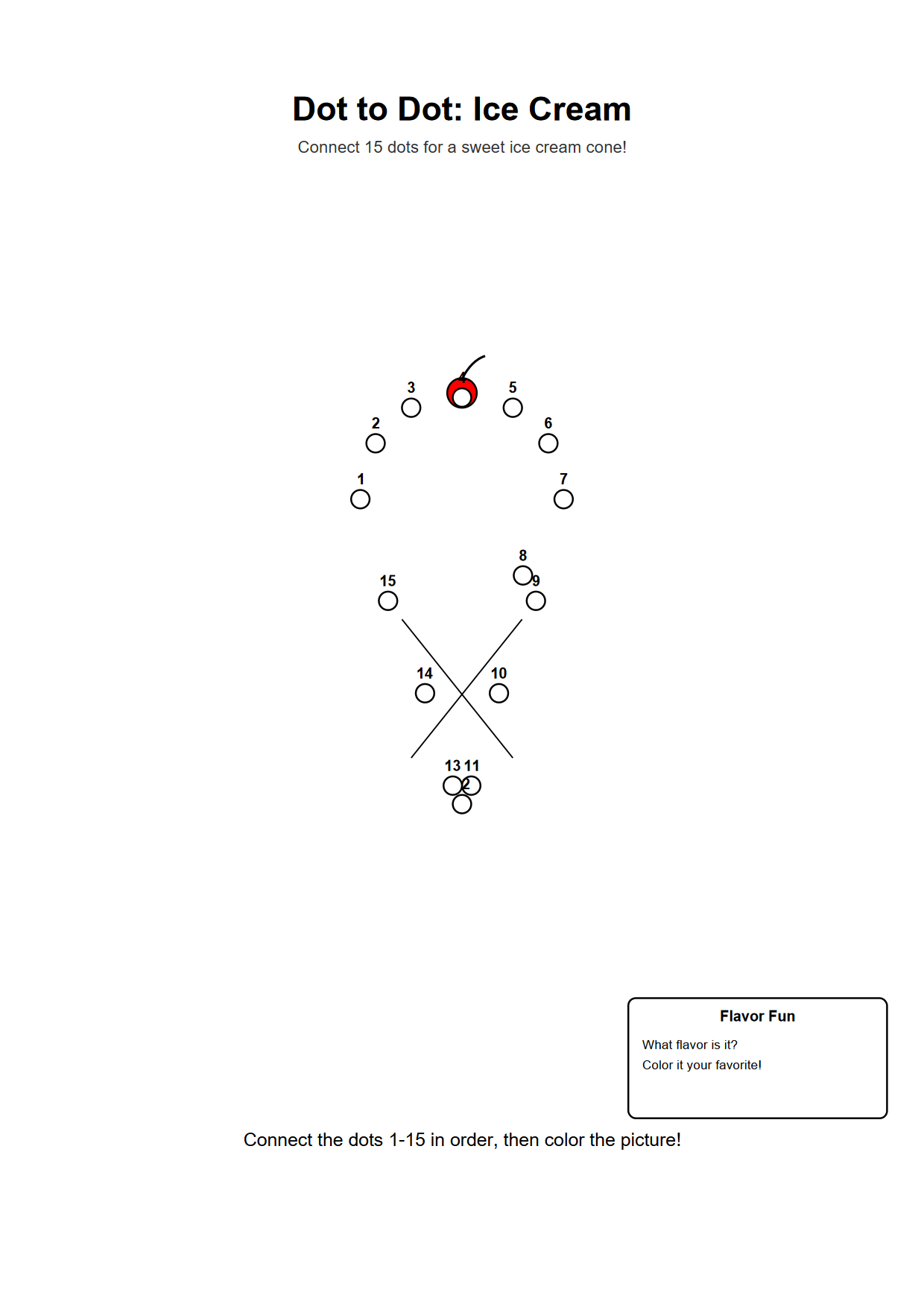 Dot to dot printable worksheet of an ice cream cone with 15 numbered outline dots