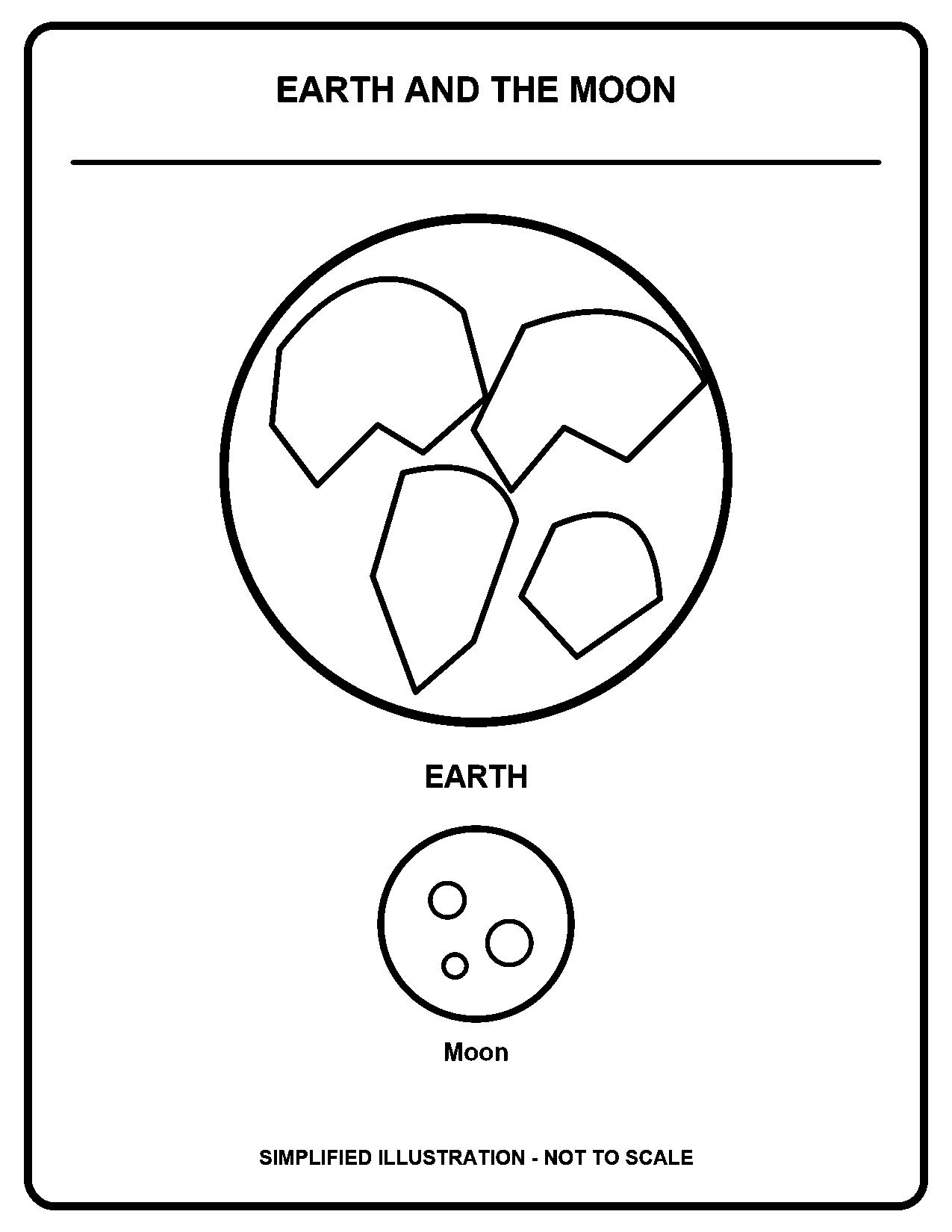 Earth and the Moon black-and-white coloring page