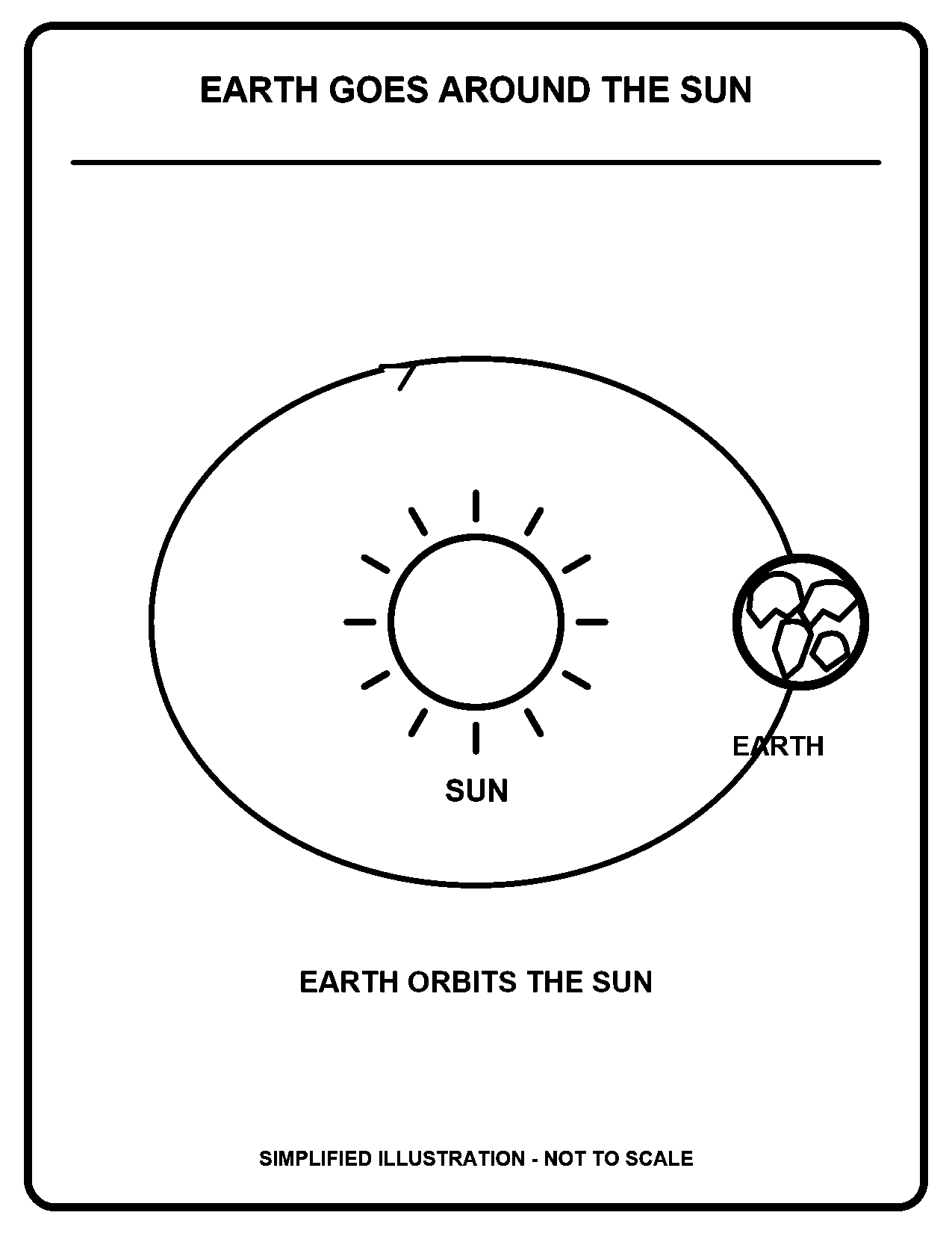 Earth Goes Around the Sun black-and-white coloring page