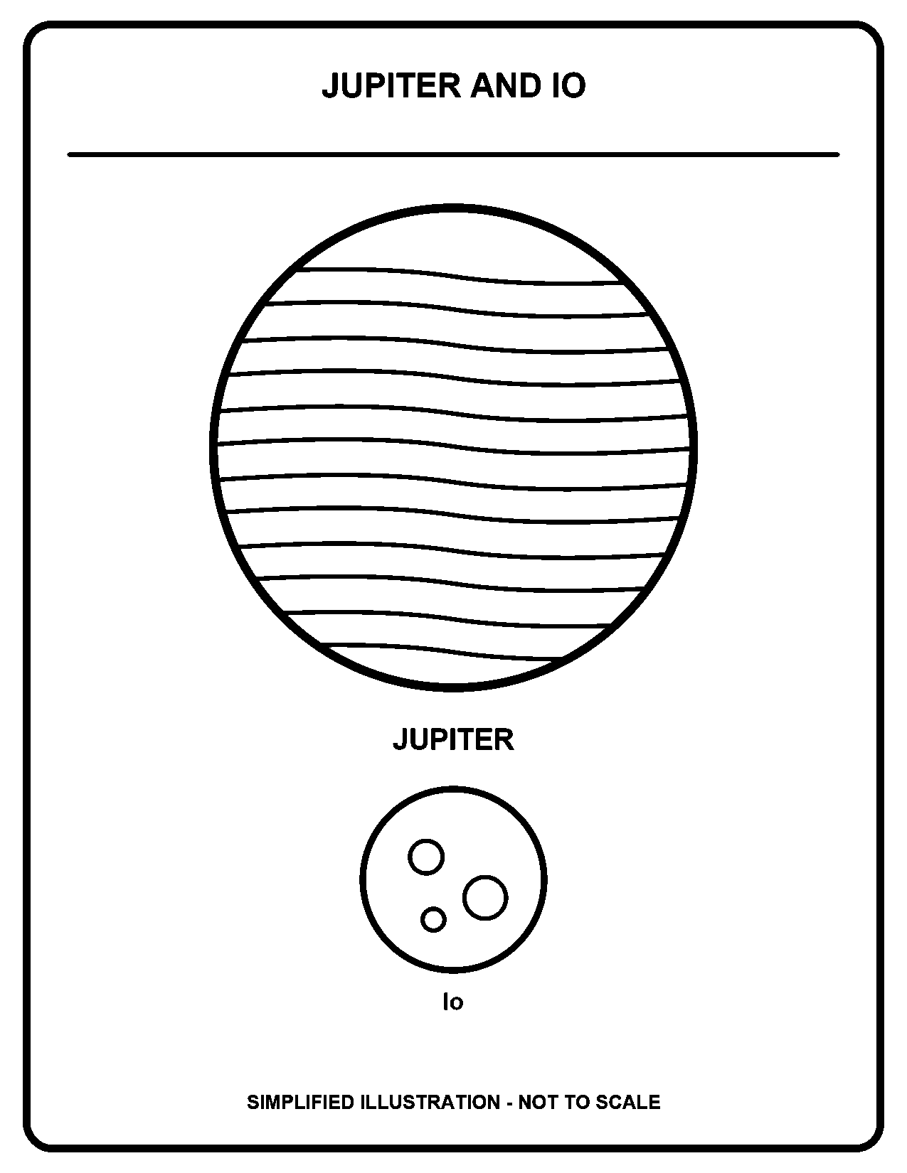 Jupiter and Io black-and-white coloring page