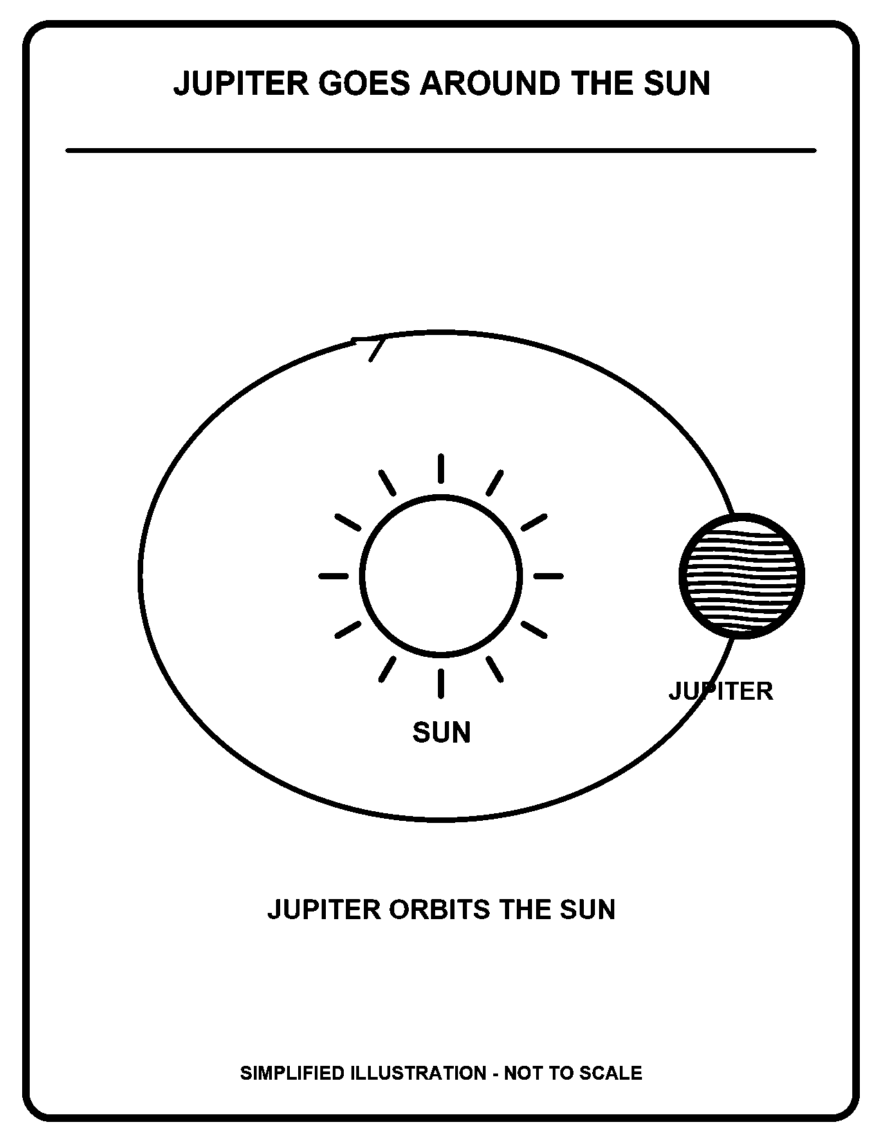 Jupiter Goes Around the Sun black-and-white coloring page
