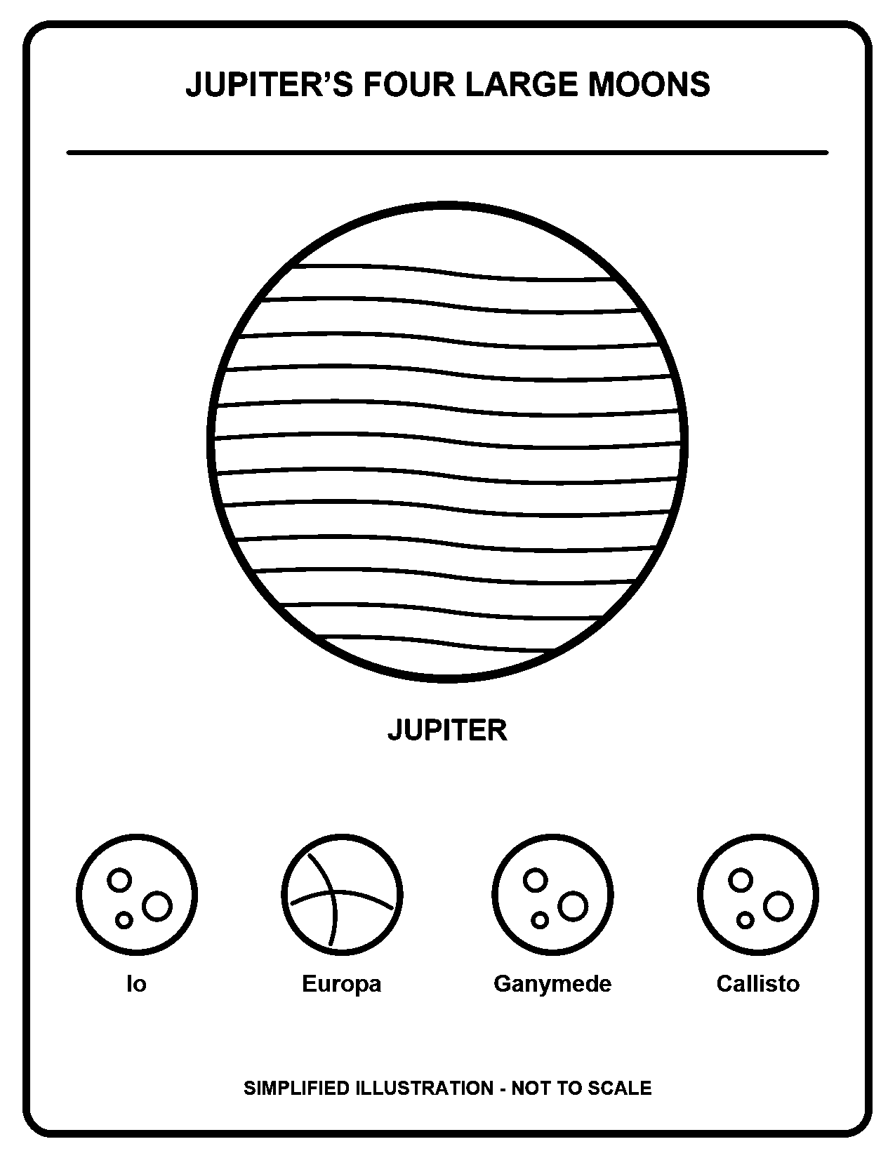 Jupiter’s Four Large Moons black-and-white coloring page
