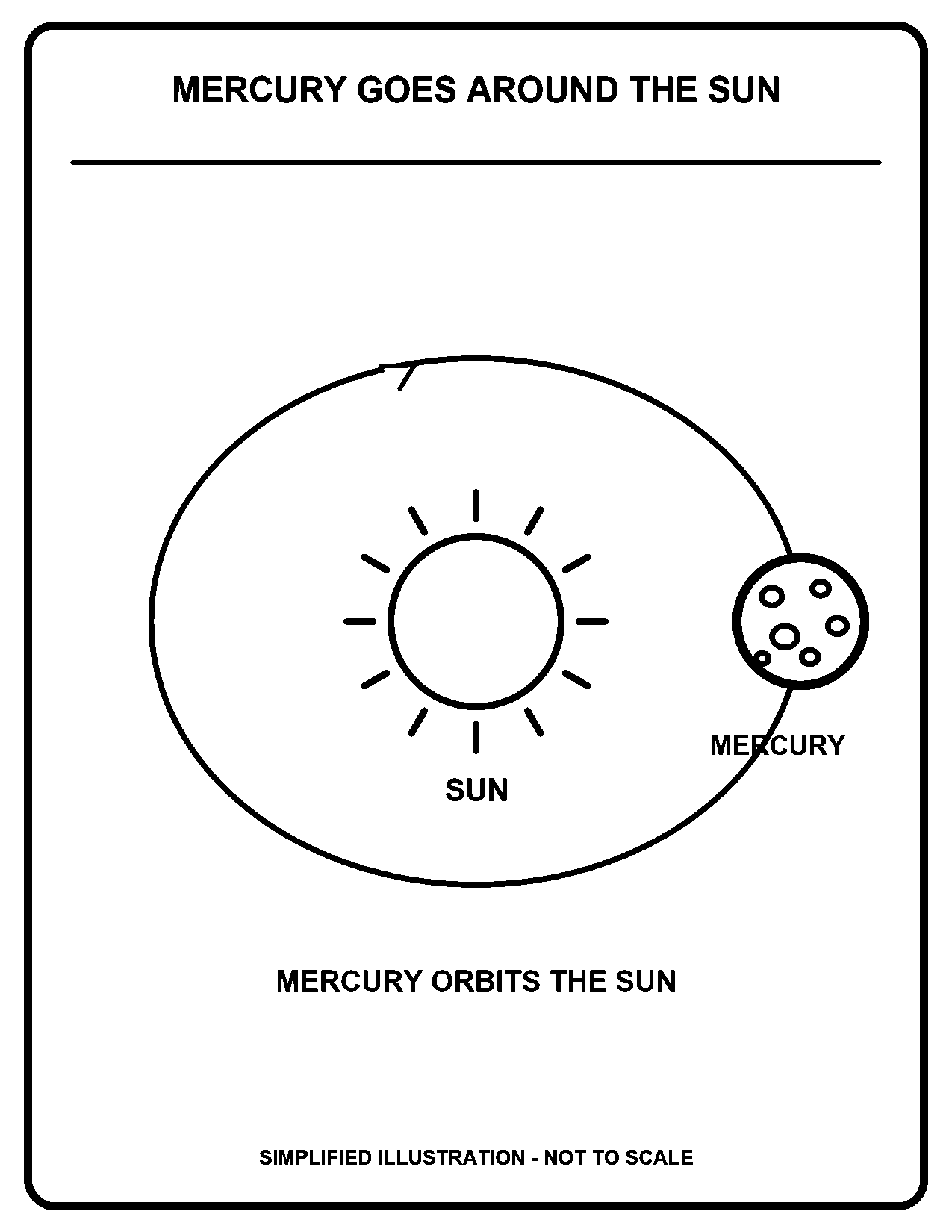 Mercury Goes Around the Sun black-and-white coloring page