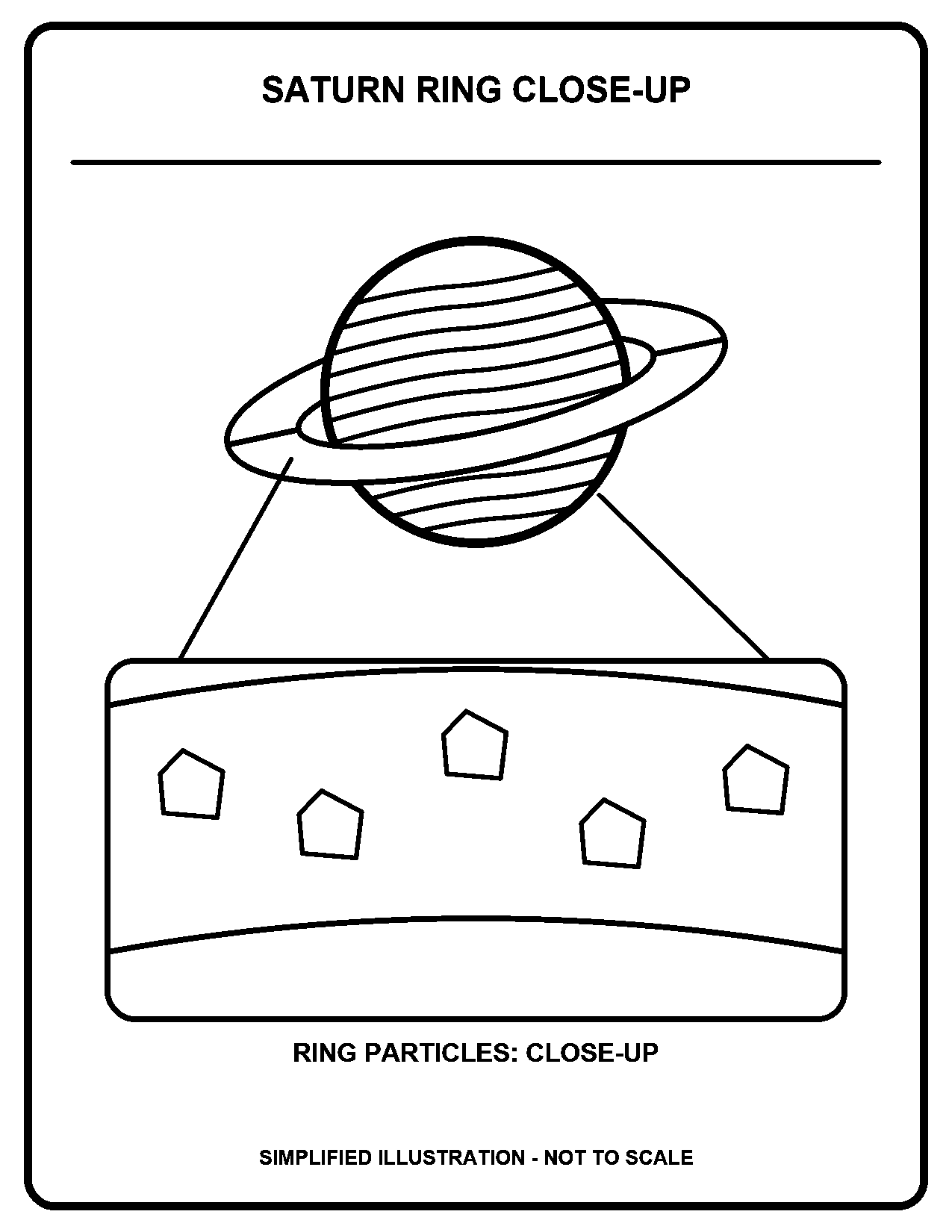 Saturn Ring Close-Up black-and-white coloring page