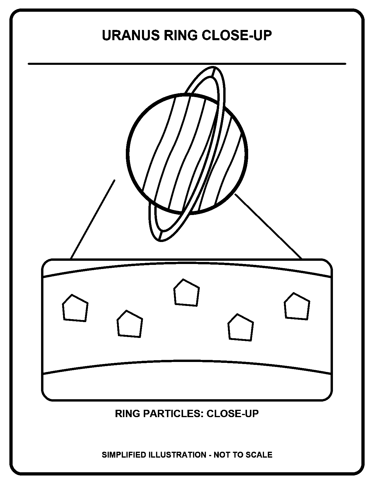 Uranus Ring Close-Up black-and-white coloring page