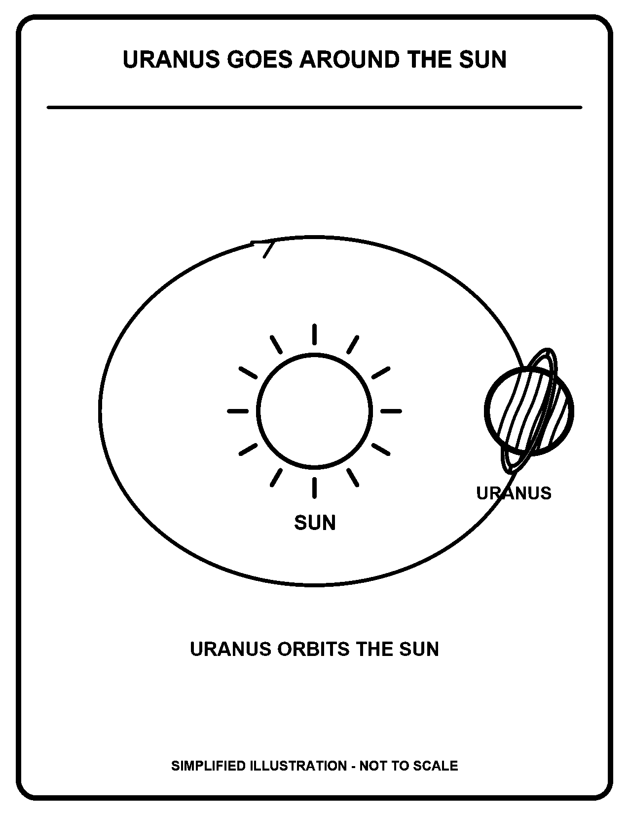 Uranus Goes Around the Sun black-and-white coloring page