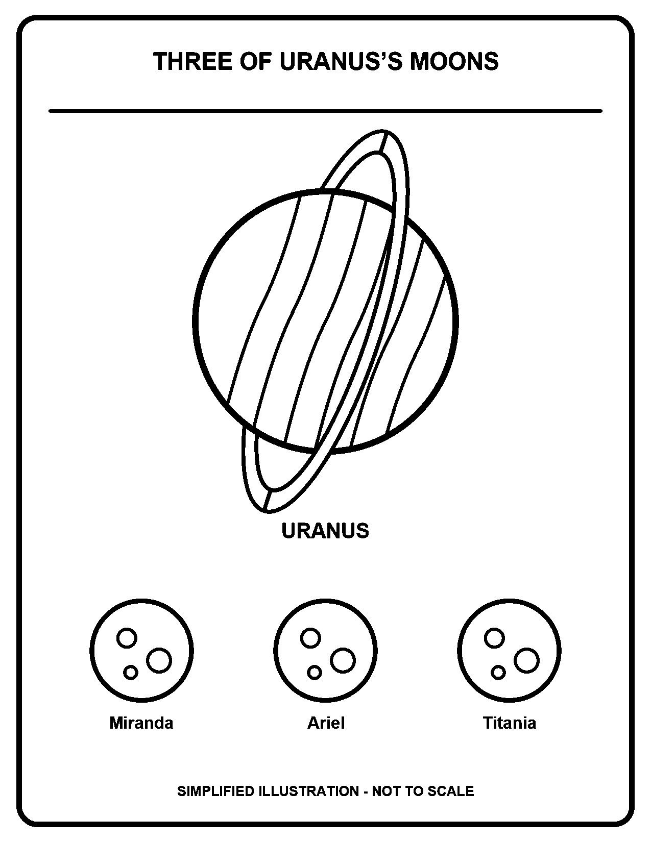 Three of Uranus’s Moons black-and-white coloring page