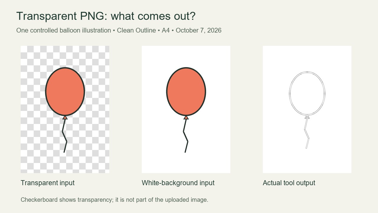Transparent balloon input, matching white-background input, and actual white coloring-page output